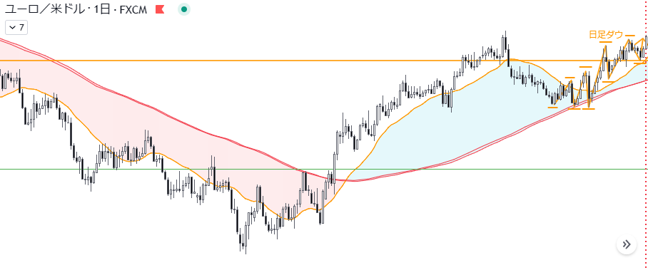 2023.04.12-EURUSD-D1