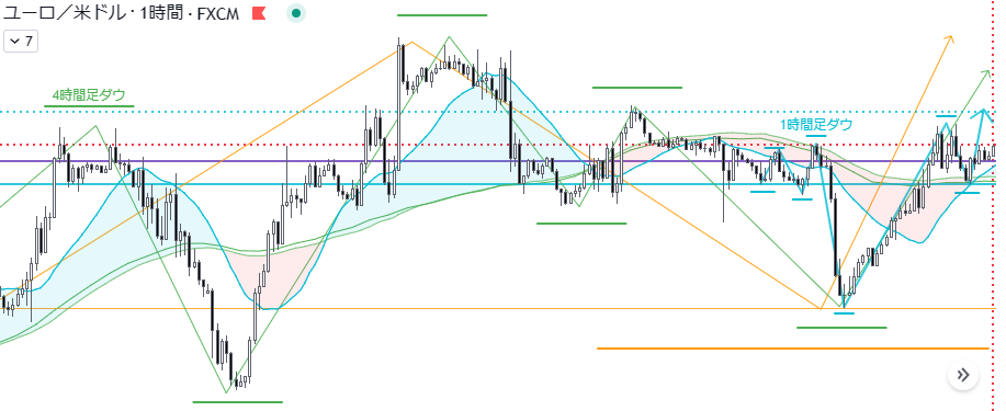 2023.04.12-EURUSD-H1