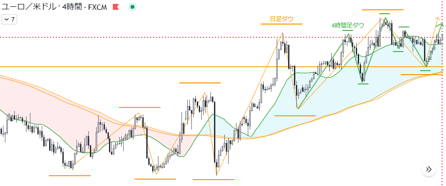 2023.04.12-EURUSD-H4