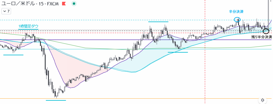 2023.04.12-EURUSD-M15-result