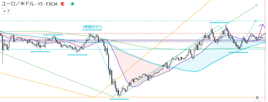 2023.04.12-EURUSD-M15