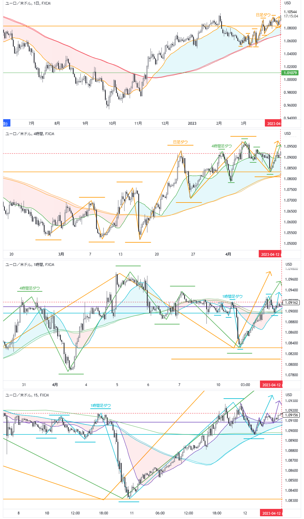 2023.04.12-EURUSD